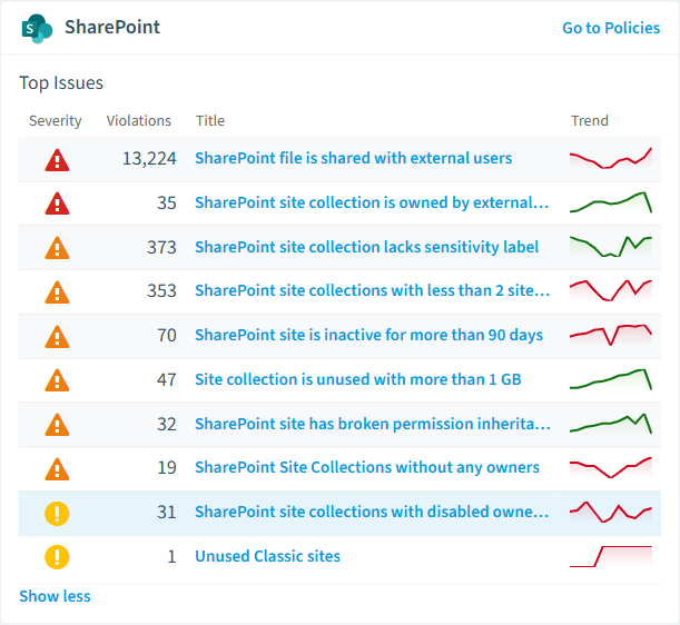 SharePoint policies card in Rencore