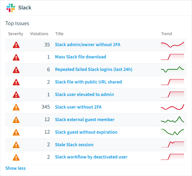 Slack policies card in Rencore