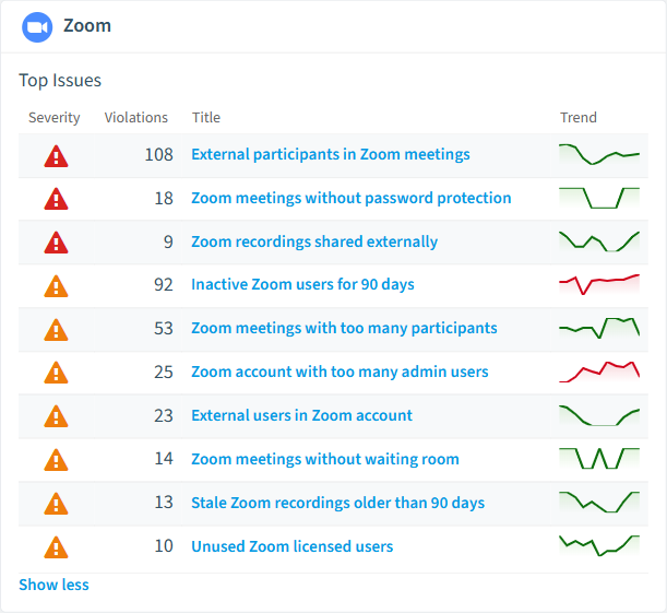 Zoom policies card in Rencore