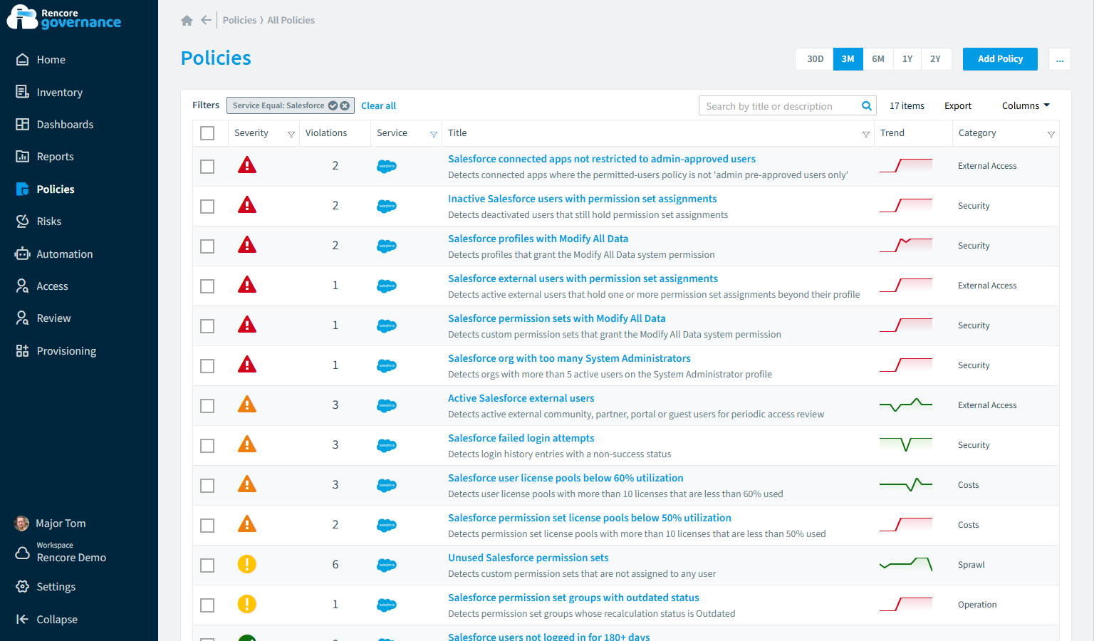 Salesforce governance policies in Rencore