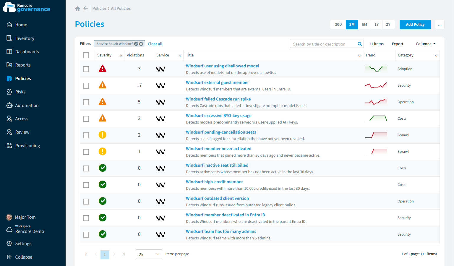 Windsurf governance policies in Rencore