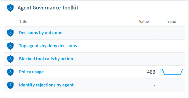 Agent Governance Toolkit reports card in Rencore