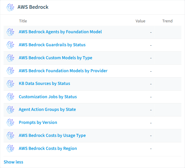 AWS Bedrock reports card in Rencore