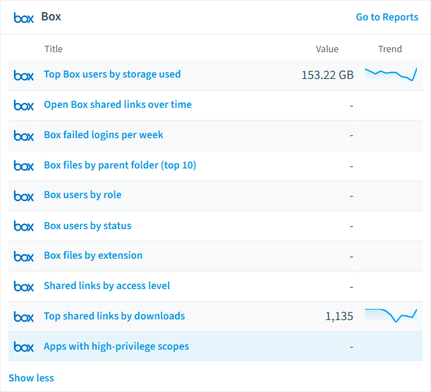 Box reports card in Rencore