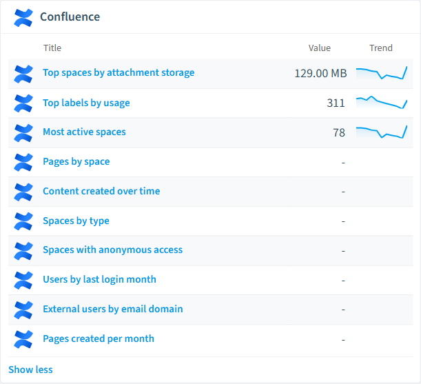 Confluence reports card in Rencore