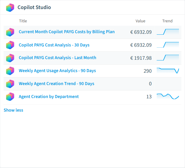 Copilot Studio reports card in Rencore