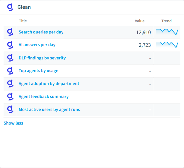 Glean reports card in Rencore