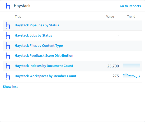 Haystack reports card in Rencore