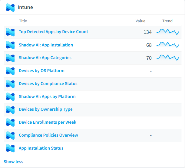 Intune reports card in Rencore