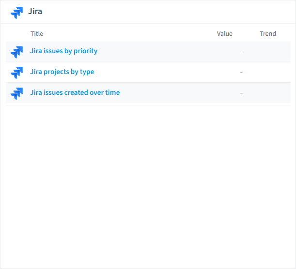 Jira reports card in Rencore