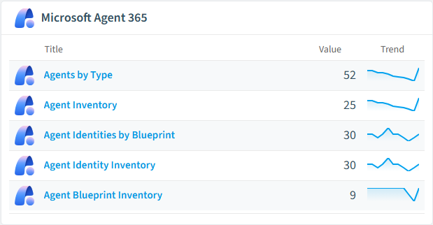 Microsoft Agent 365 reports card in Rencore
