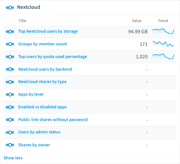 Nextcloud reports card in Rencore