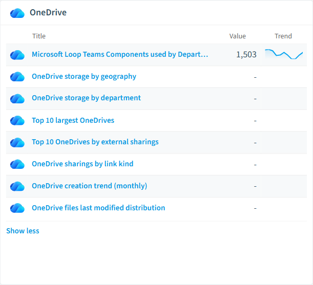 OneDrive reports card in Rencore