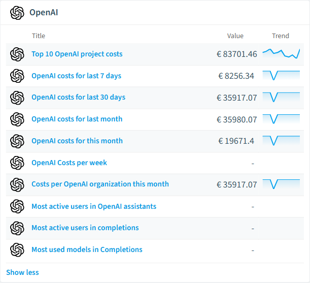 OpenAI reports card in Rencore