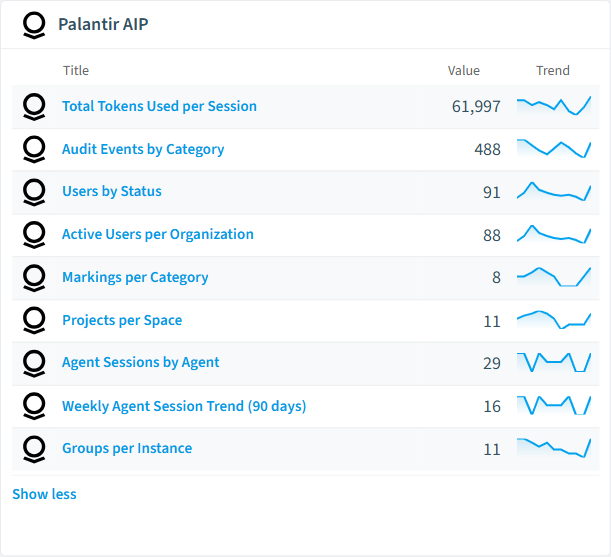 Palantir AIP reports card in Rencore