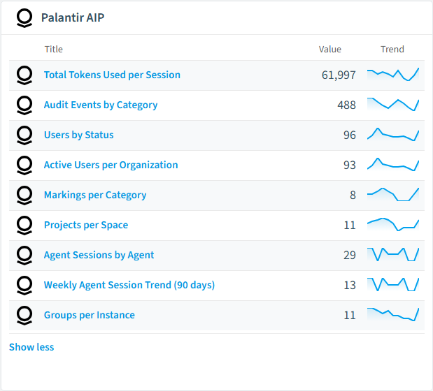 Palantir AIP reports card in Rencore