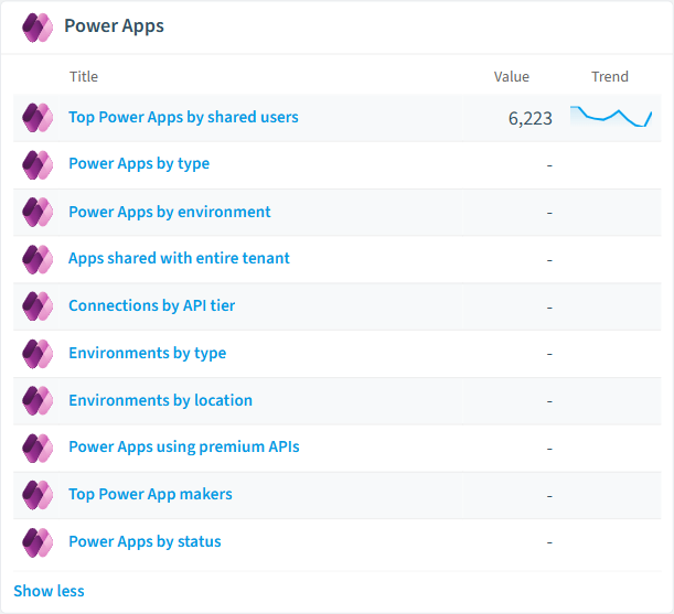 Power Apps reports card in Rencore
