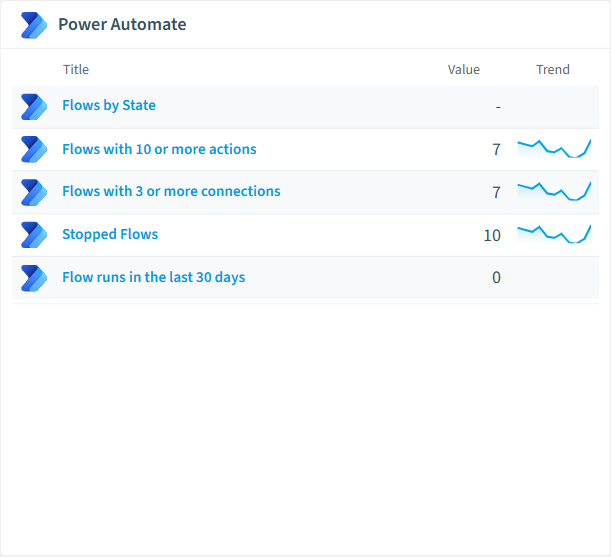 Power Automate reports card in Rencore