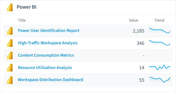 Power BI reports card in Rencore