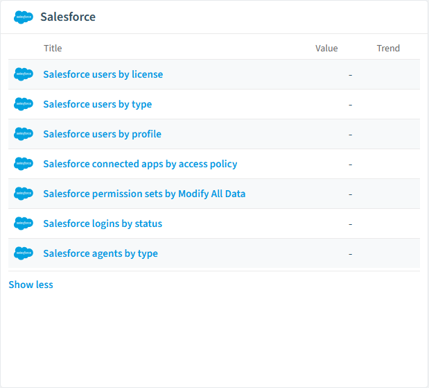 Salesforce reports card in Rencore