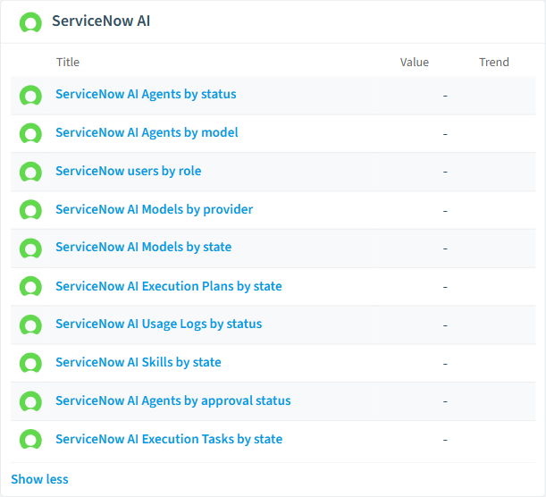 ServiceNow reports card in Rencore