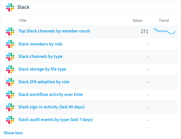 Slack reports card in Rencore