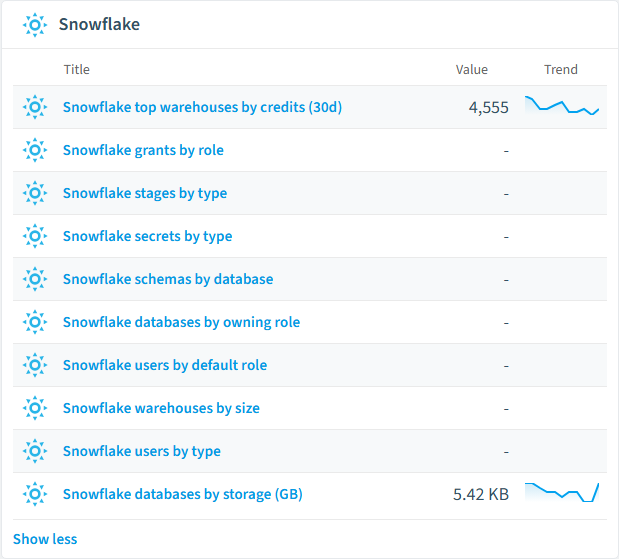 Snowflake reports card in Rencore