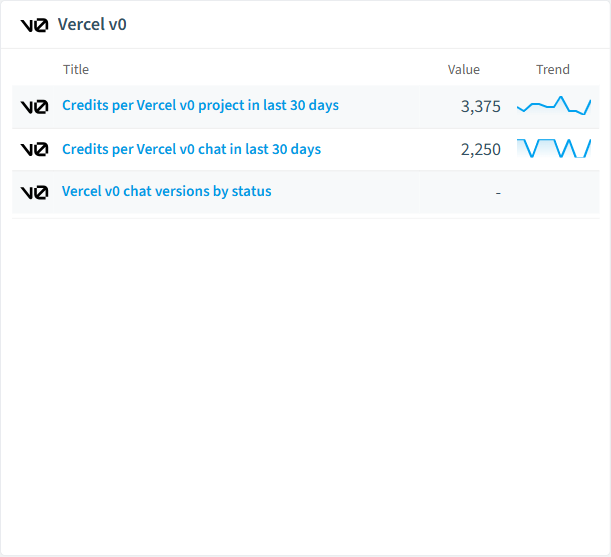 Vercel v0 reports card in Rencore