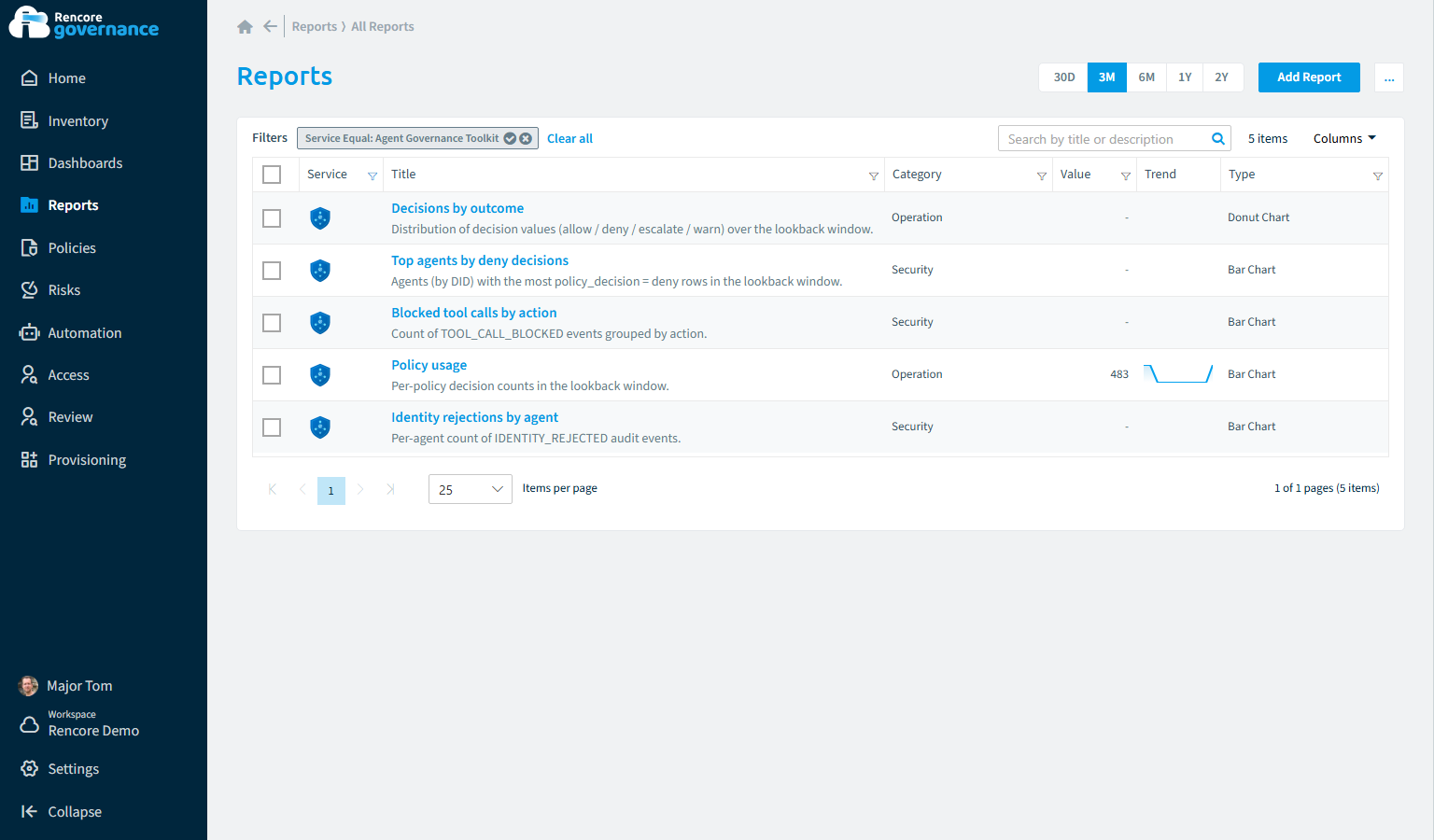 Agent Governance Toolkit reports in Rencore