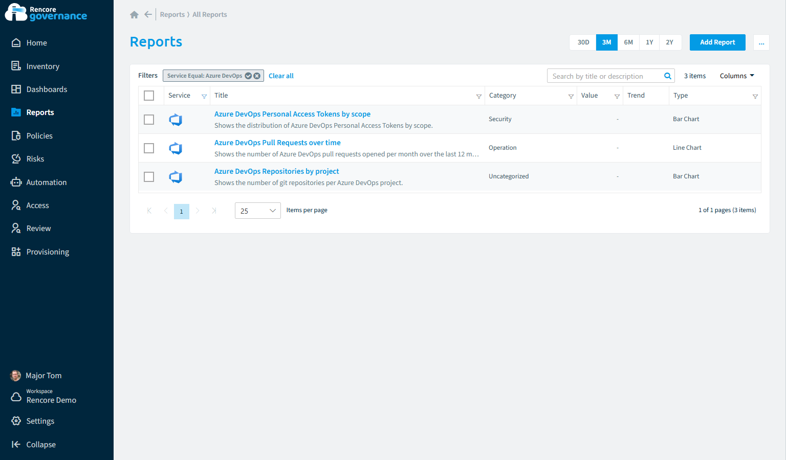 Azure DevOps reports in Rencore