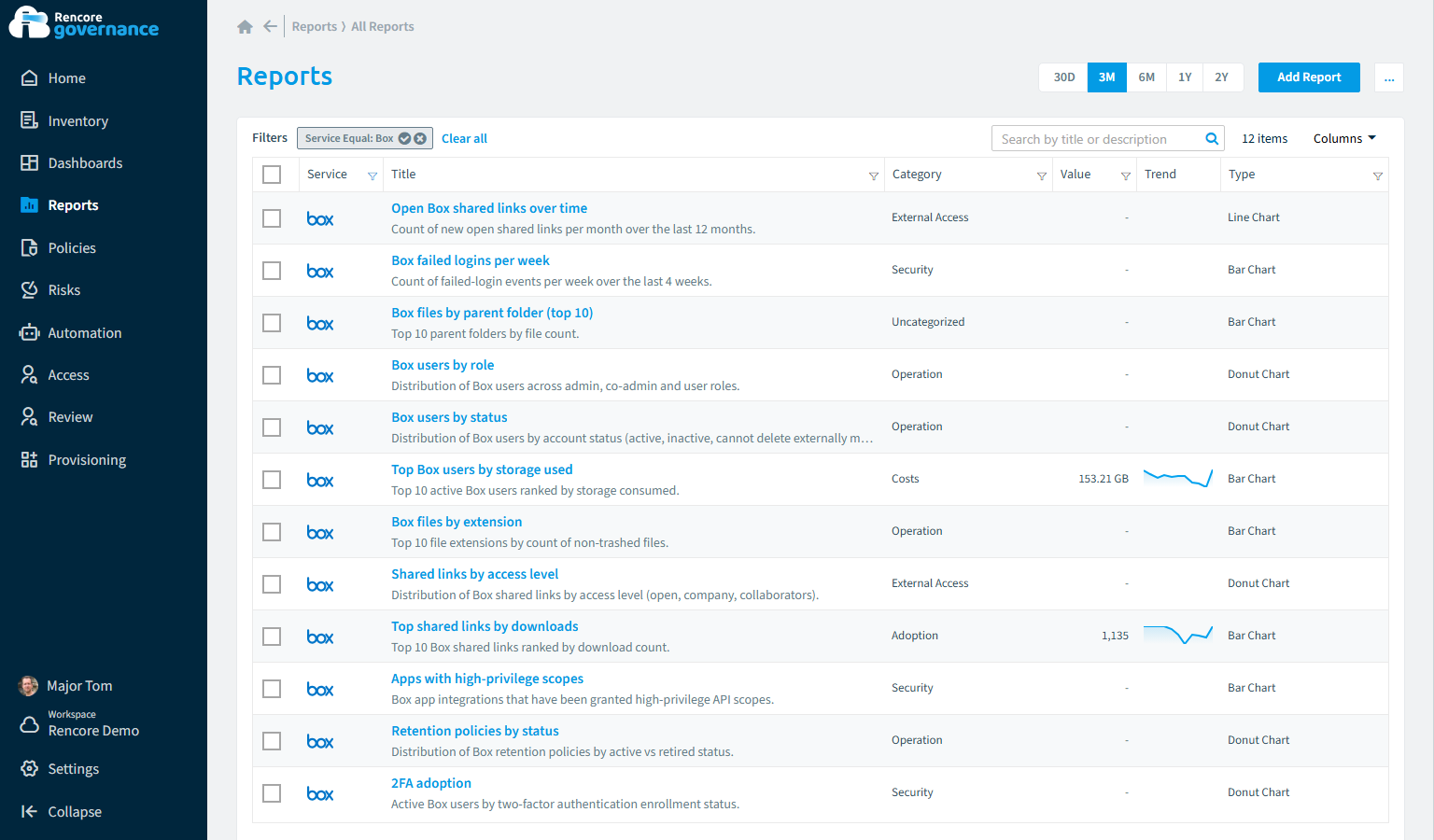Box reports in Rencore