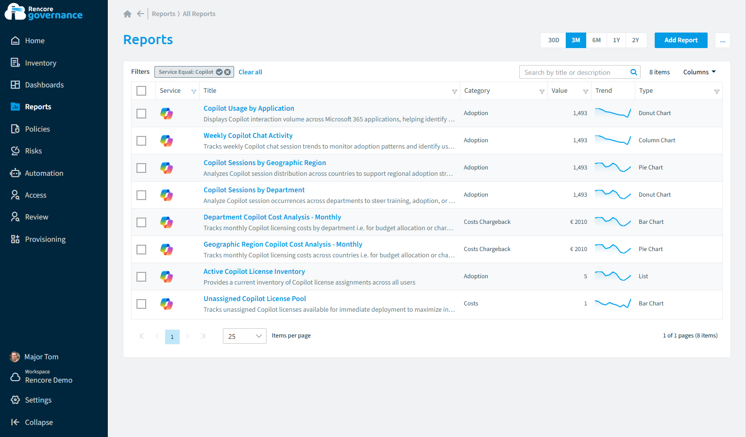 Microsoft 365 Copilot reports in Rencore