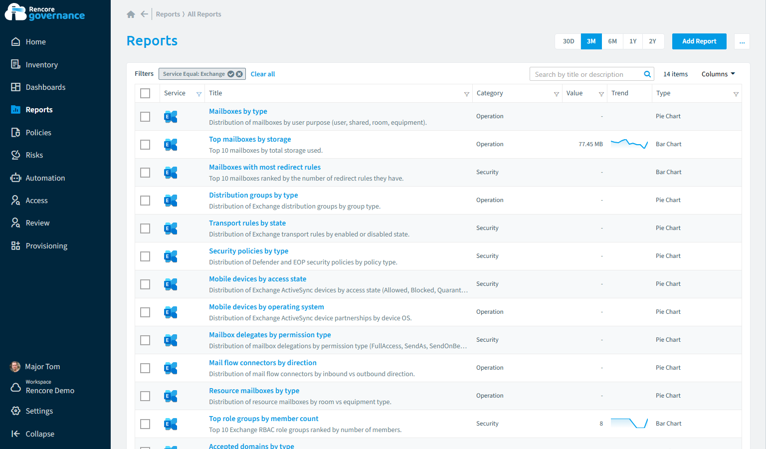 Exchange Online reports in Rencore