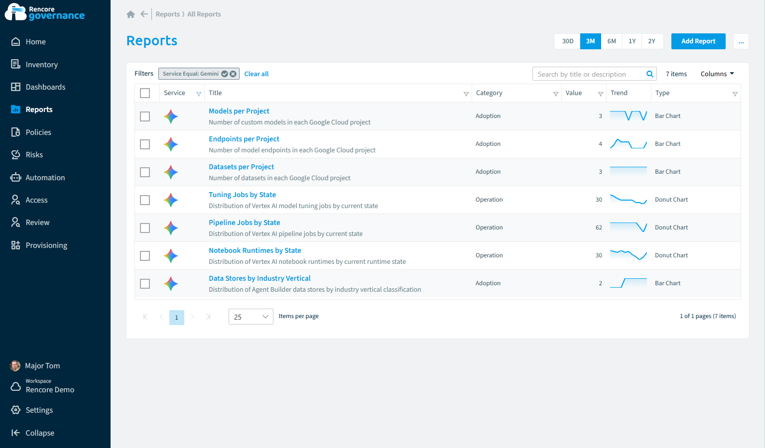 Google Gemini reports in Rencore