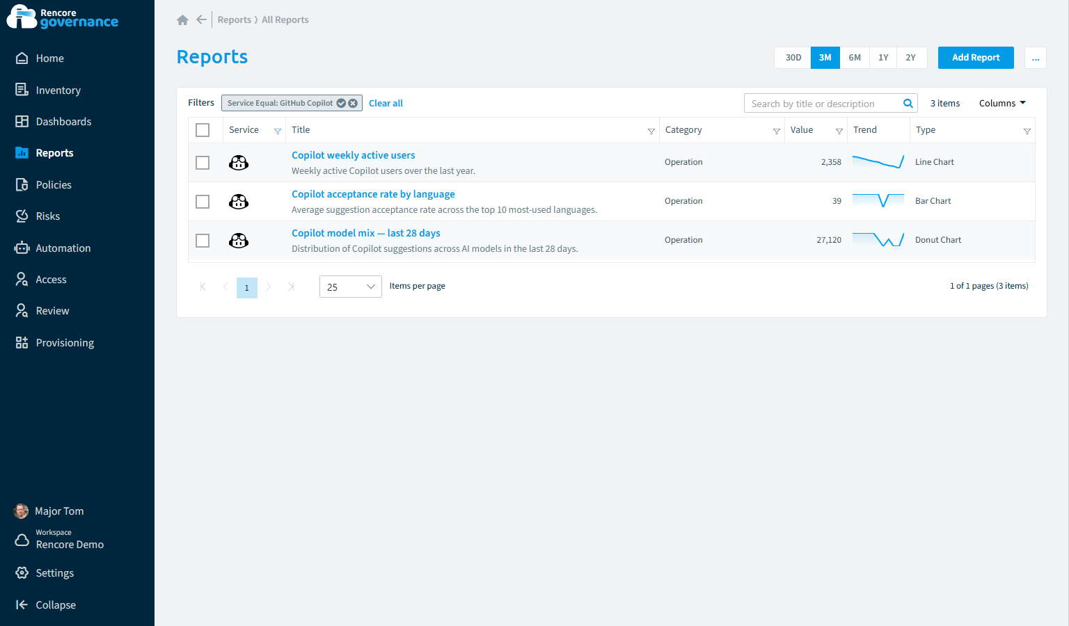 GitHub Copilot reports in Rencore