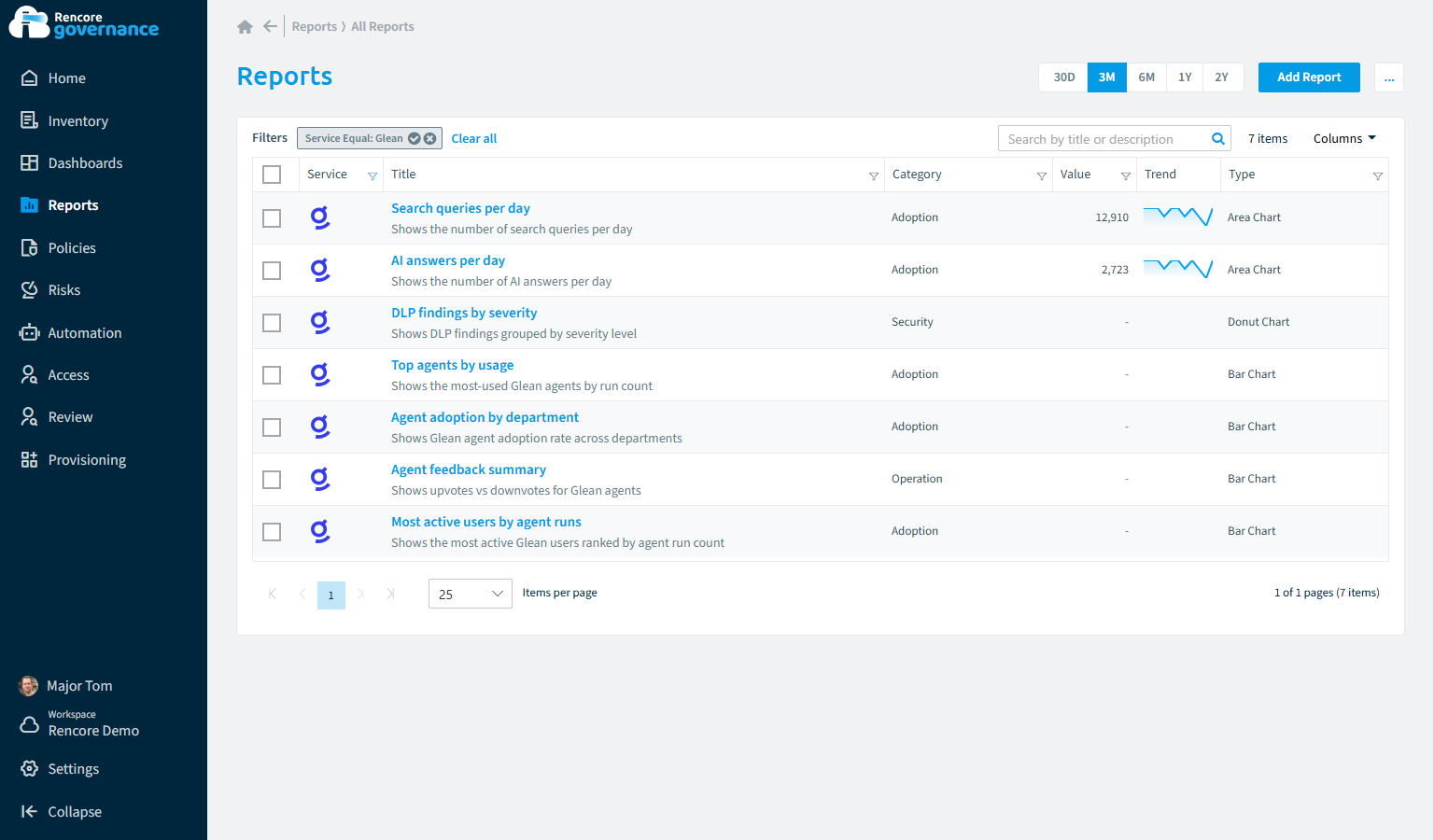 Glean reports in Rencore