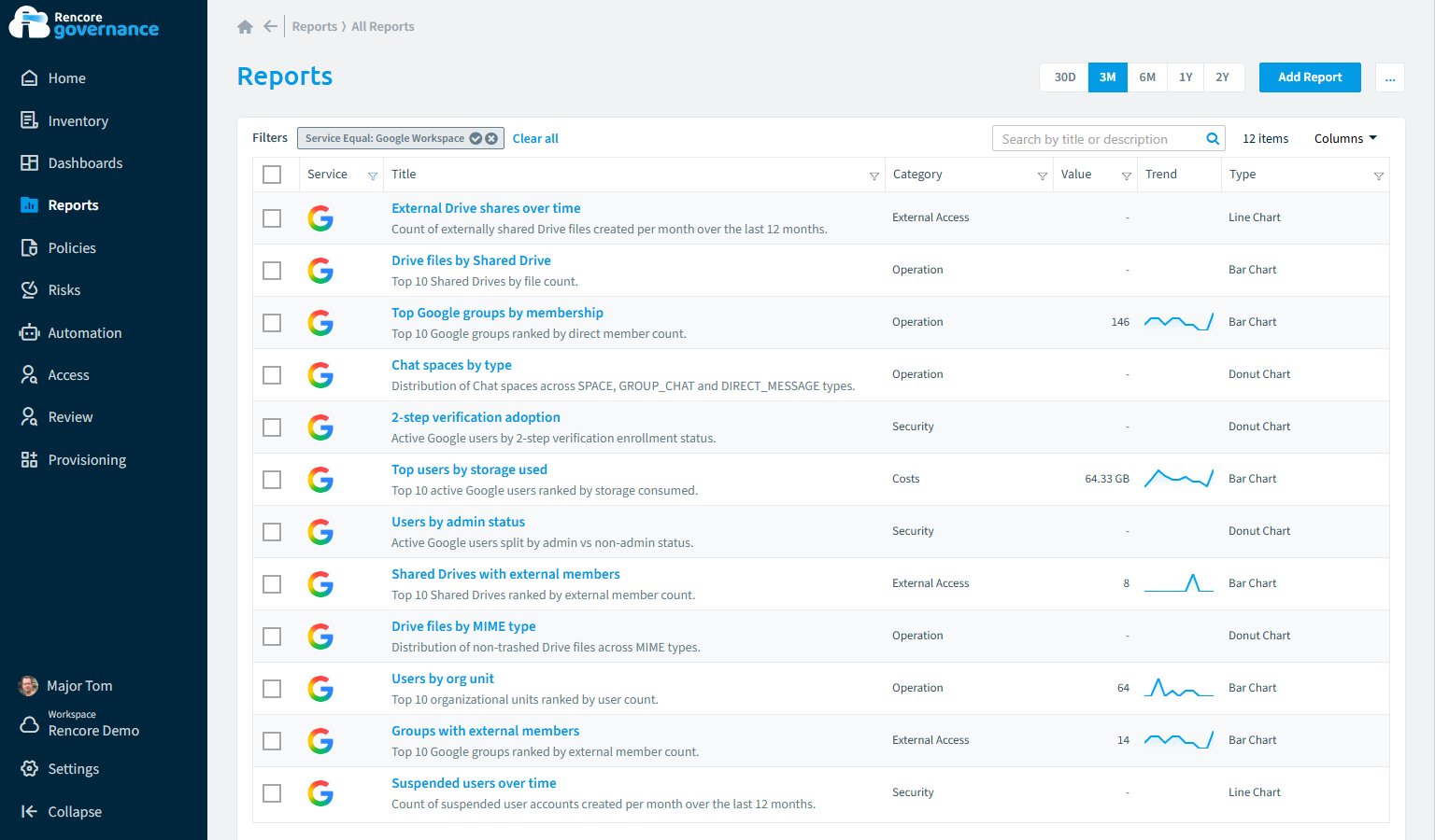 Google Workspace reports in Rencore