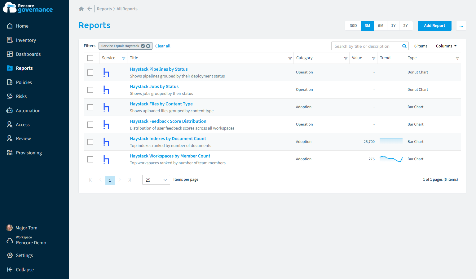 Haystack reports in Rencore