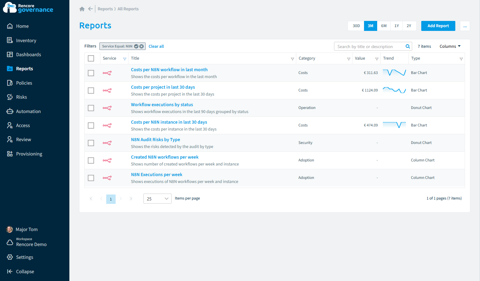 n8n reports in Rencore
