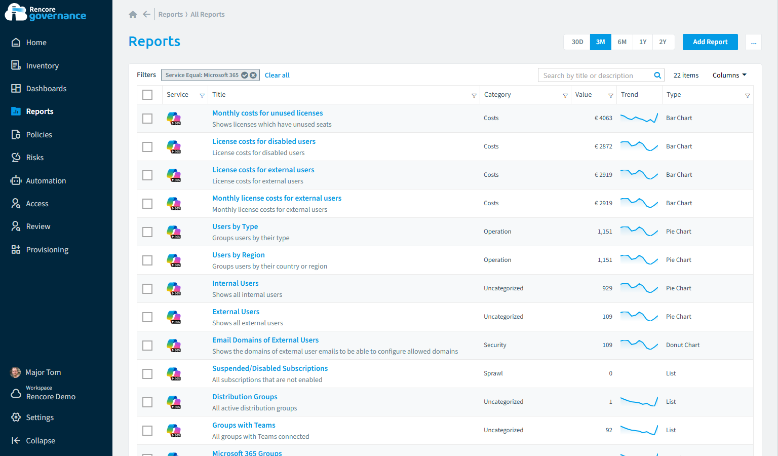 Microsoft 365 reports in Rencore