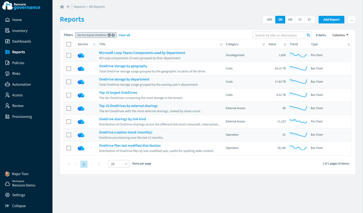 OneDrive reports in Rencore