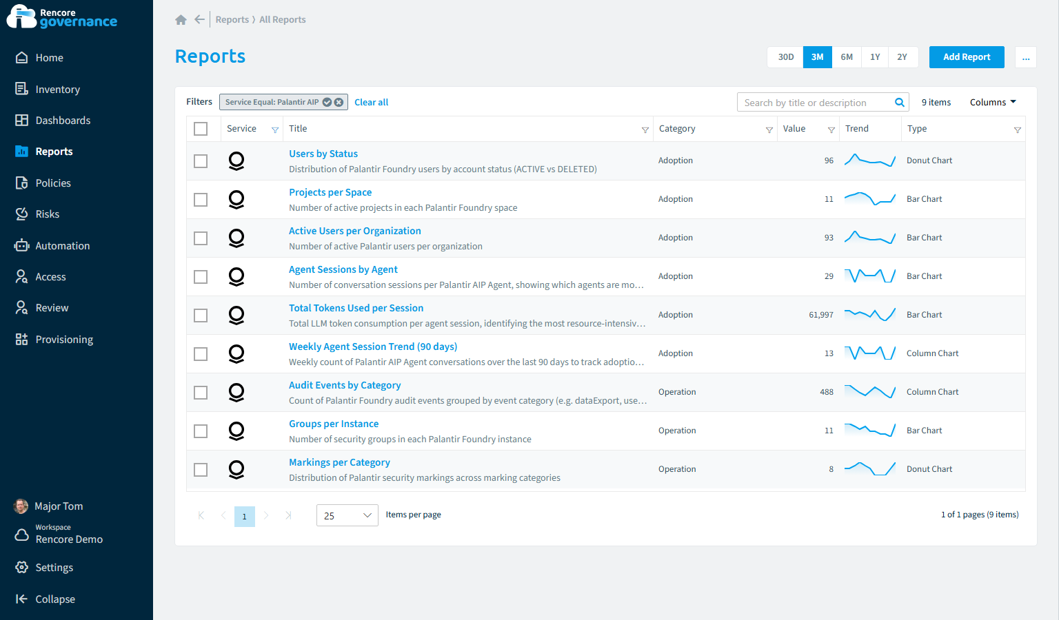 Palantir AIP reports in Rencore