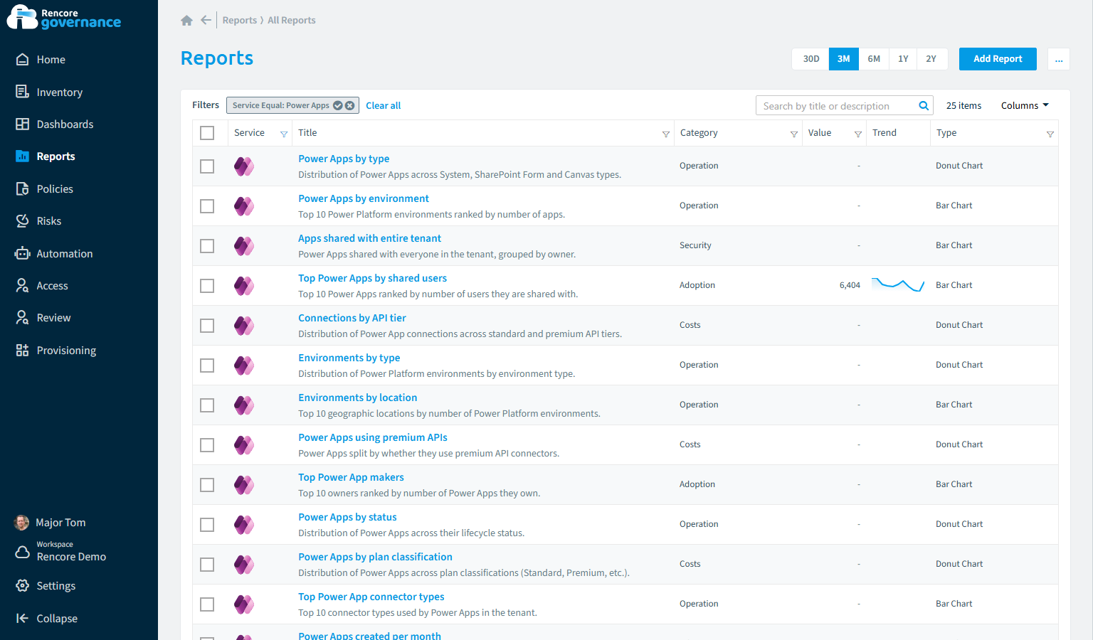 Power Apps reports in Rencore