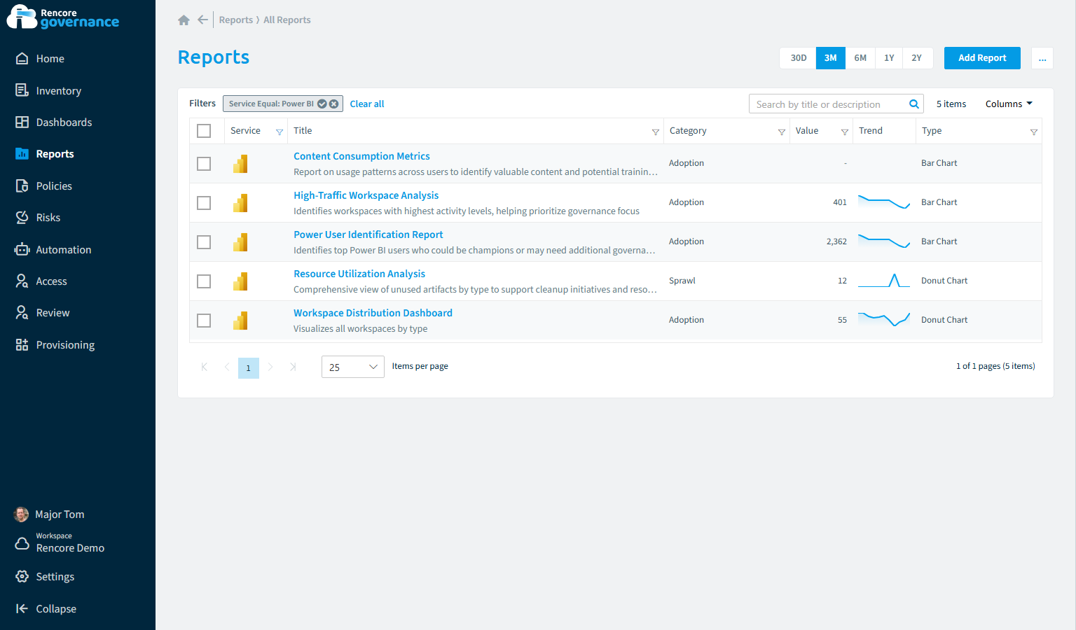 Power BI reports in Rencore