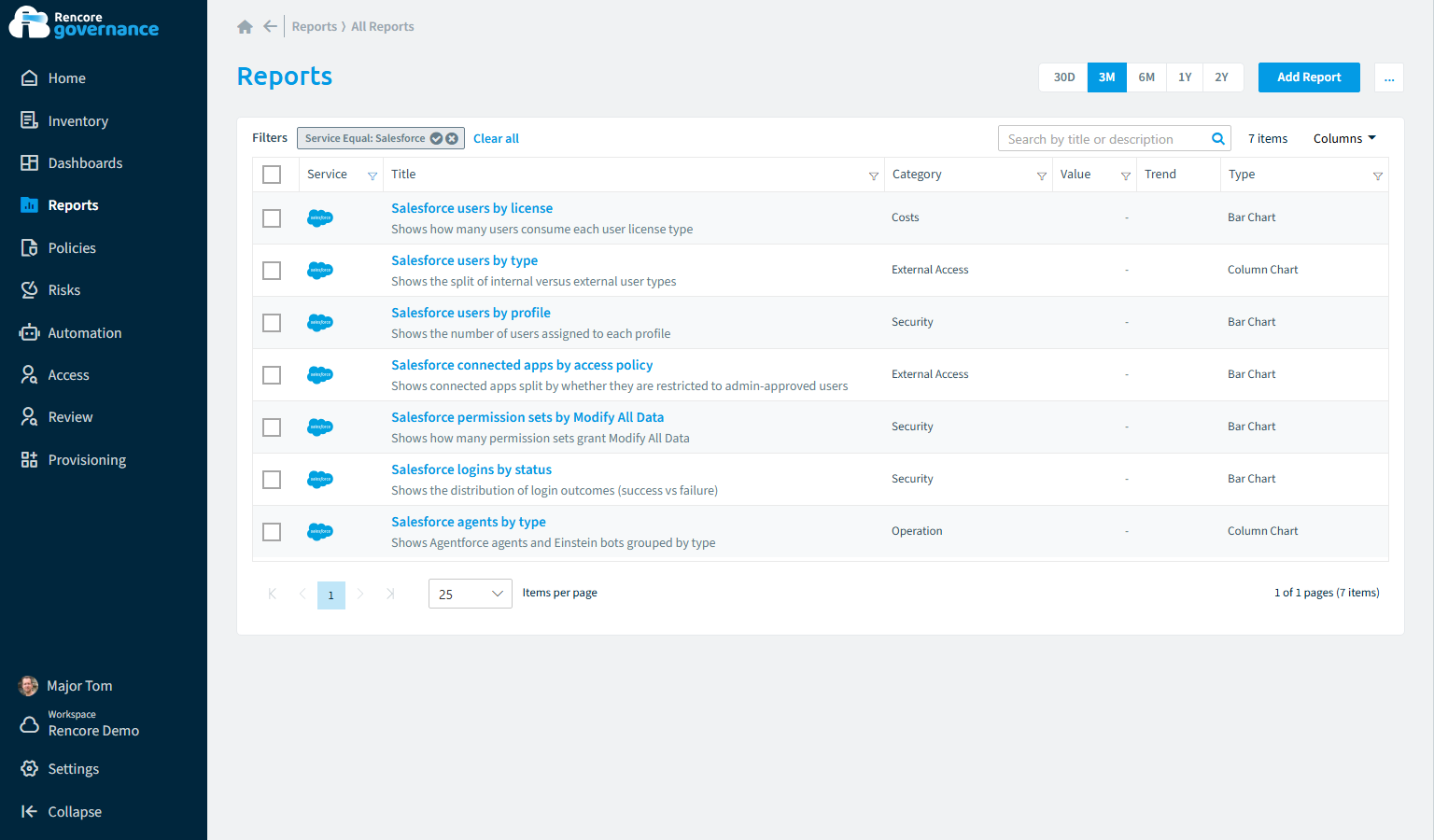 Salesforce reports in Rencore