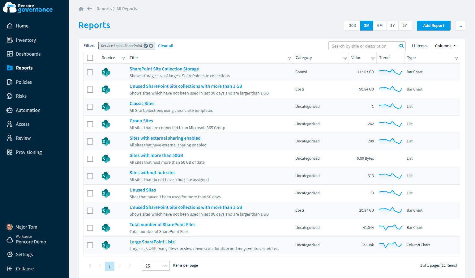 SharePoint reports in Rencore