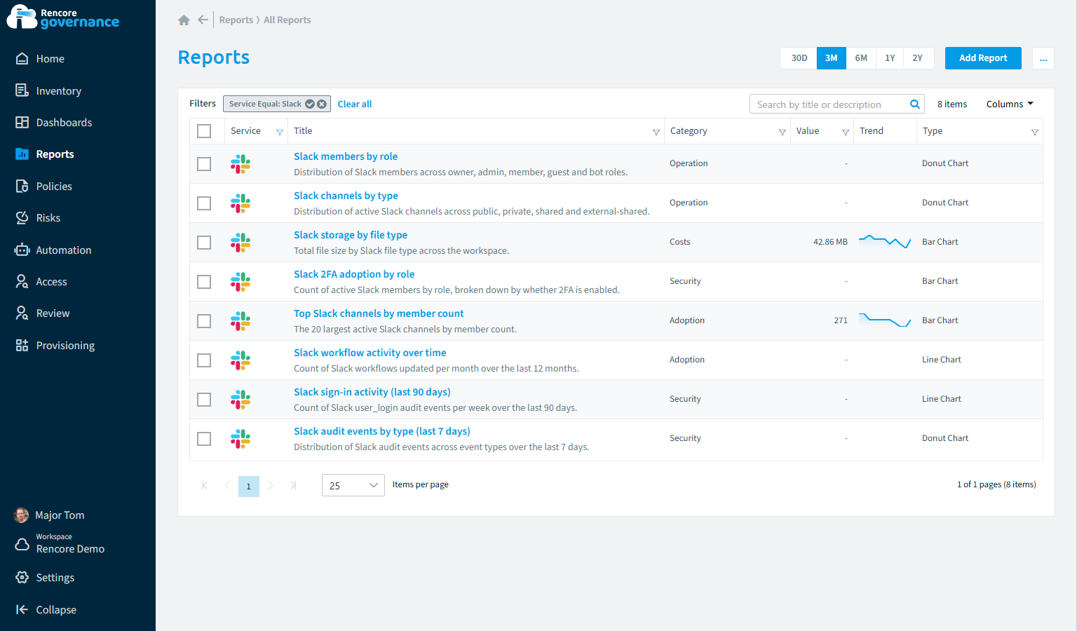 Slack reports in Rencore