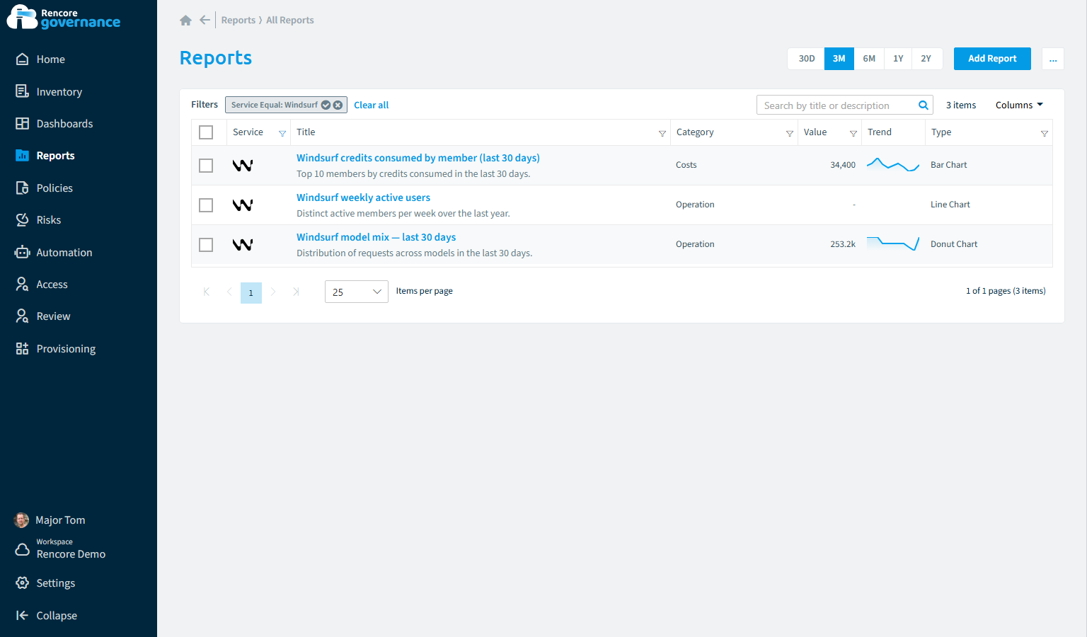 Windsurf reports in Rencore